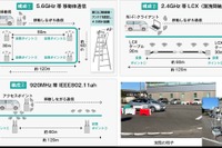 レベル4自動運転の通信技術、3方式で実証実験を実施…通信継続性を検証 画像