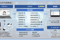 デンソーソリューション、運送業務支援システムの新機能を中心に出展へ…関西物流展2025 画像