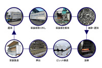 みずほ銀行や日本軽金属、廃トラック架装の再利用を実証…アルミリサイクル推進へ… 画像