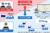 デンソーテンの安全運転管理システム「Offseg」、富山県南砺市の公共ライドシェアに採用 画像