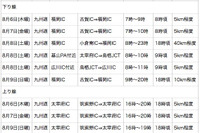九州道、週末の渋滞予測を見直し 画像