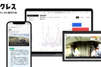 ドラレコをAI化する「アクレス」、三井住友海上が実証実験開始 画像