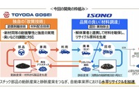 豊田合成、廃車プラスチック50%配合の再生素材開発…自動車内装に世界初採用 画像