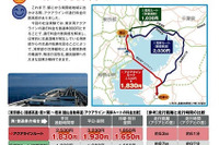 アクアライン800円…通行量5割増、フェリー4割減、レジャー施設は? 画像