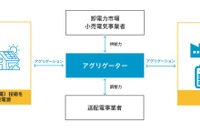 エナリス、EVワイヤレス給電協議会でワーキンググループ設立 画像