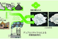 住友ゴム、CO2再資源化人工石灰石活用のゴムローラー開発…タイヤへの適用拡大を検討 画像