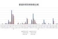 GWは都市離れ? 駐車場検索データが示す移動の変化 画像