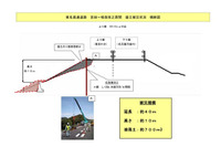 静岡沖地震…東名高速復旧は8月13日の昼過ぎに 画像