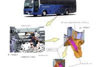 三菱ふそう、バス2車種でリコール…ブラケットが破損するおそれ 画像