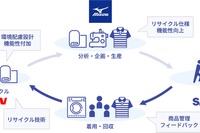 佐川急便、使用済みユニフォームの資源循環スキーム実証開始…物流業界初 画像