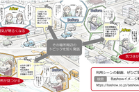 車載アプリ「Bashow」、首都圏など大都市部へ運用エリア拡大へ 画像