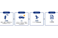 HISとUber Japanが提携、企業・団体向けタクシー利用サービス展開 画像