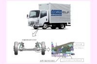 いすゞ『エルフ』など4車種でリコール、スプリング破損で走行安定性が損われるおそれ 画像