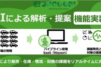 common、自動車サプライチェーン管理SaaS『Nigoori』にAI解析機能 画像