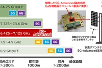 三菱電機、世界初の5G-Advanced基地局向け「7GHz帯GaN増幅器モジュール」開発 画像