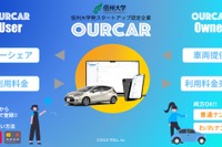社用車をカーシェアに有効活用、信州大発スタートアップ「TRILL.」が10月から実証へ 画像