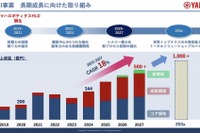 ヤマハ発動機、半導体後工程事業で新会社設立、売上1000億円を目標 画像