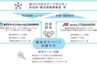 「観光まちづくり共創ラボ」始動、JTB総研とNTTアーバンソリューションズ総研が連携 画像