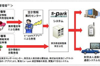 駐車場情報の取得は、人の目と機械の両建て---臨海都心 画像