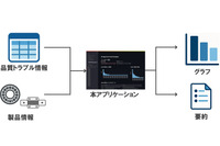 日本精工、生成AI活用の品質トラブル参照アプリ開発…4000件のデータから30秒で要約 画像