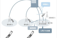 ソフトバンクモバイル、LTEシステムの実証実験のため免許を申請 画像