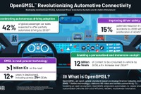 デンソーや吉利が参加、「OpenGMSL」設立…車載接続技術の標準化めざす 画像