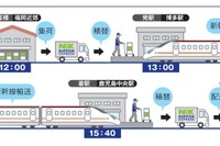 日本通運、新幹線活用の貨物輸送サービスをJR九州エリアに拡大 画像