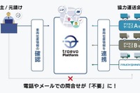 三菱ふそう、トラックの運行状況を一元管理…動態管理「traevo」と連携 画像