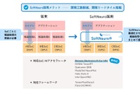 ルネサス「R-Car V4H」にモルフォ「SoftNeuro」が対応、車載AI開発を効率化 画像