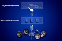 シャシー開発時間を大幅短縮、ZF「cubiX Tuner」を開発…AIとソフトウェアで自動調整 画像