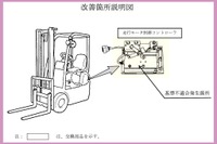 トヨタのフォークリフト1255台にリコール　走行コントローラ焼損のおそれ 画像