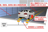 大成建設、高速走行中の給電に成功、EV向け「無線給電道路」の実証実験で［新聞ウォッチ］ 画像