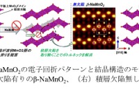 リチウムイオン電池に代わる次世代蓄電池、ナトリウムイオン電池材料の積層欠陥抑制技術を開発…東京理科大 画像