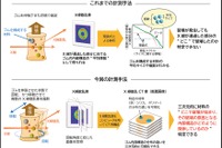 住友ゴム、ゴム内部構造の3次元可視化に成功…耐摩耗性能向上タイヤ開発へ 画像