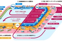 リユースEV市場に新風、性能証明と残価保証で循環型モデル構築へ…愛媛日産とMobiSavi 画像