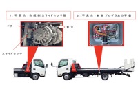 極東開発工業、車両運搬車「フラトップZero II」の257台をリコール…荷台をスライドできない 画像