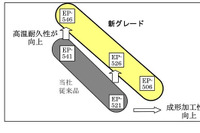 ダイキン工業、電線被覆用フッ素樹脂を新開発 高温耐久性と成形加工性が高い 画像