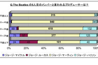 ビートルズ4人のフルネームを言えますか 画像
