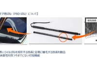 中央発條のインド合弁、欧州系メーカーにPBDばね供給へ…SUV向けパワーバックドアの需要に対応 画像