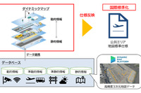 ダイナミックマップ、公共エリア向け地図仕様の国際標準化めざす…経産省補助事業に採用 画像