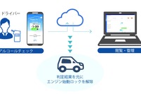 アルコールインターロック機能搭載、車両管理「Mobility+」サービス開始 画像