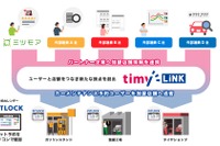 カーメンテ予約「タイミー」拡大へ三菱商事エネルギーとミツモアが業務提携、送客サービス開始 画像