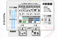 ヤマハ発動機ら7社、NEDO「ポスト5G」事業に採択…ロボット共創基盤構築へ 画像