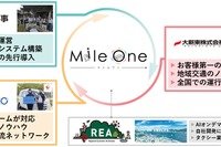 住友商事など4社、国内初のAIオンデマンド貨客混載モビリティサービス実証へ…10月1日から 画像