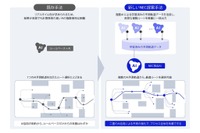 NECがAI活用、ロボット移動時間半減の制御技術開発…安全で効率的な自律走行実現 画像