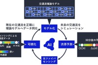 NEC、渋滞予測精度80%向上の新技術開発…光ファイバセンシングを活用 画像