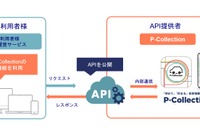 駐車場検索アプリのパーキングサイエンス、外部システム連携APIサービス開始 画像
