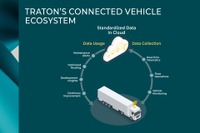 VWグループの商用車TRATON、世界115万台のコネクテッドカーデータを活用…標準化システム構築へ 画像