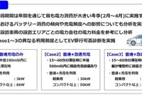 中外製薬の営業車両をEV化、CO2の10%削減が可能に…CARRO JAPANが試算 画像
