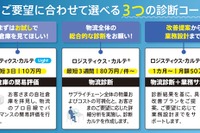 佐川グローバルロジスティクス、物流課題を3日で診断…新サービス開始 画像